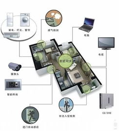 物聯網智能家居 家庭改革的必經之路與人工智能系統集成服務