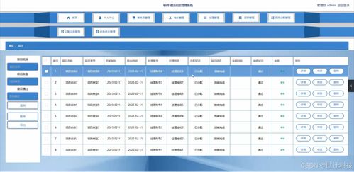 Java計(jì)算機(jī)畢業(yè)設(shè)計(jì) 基于Java的軟件項(xiàng)目進(jìn)度管理系統(tǒng)開發(fā)與實(shí)現(xiàn)