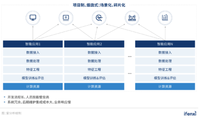新基建浪潮下，人工智能應用系統集成服務邁入新階段