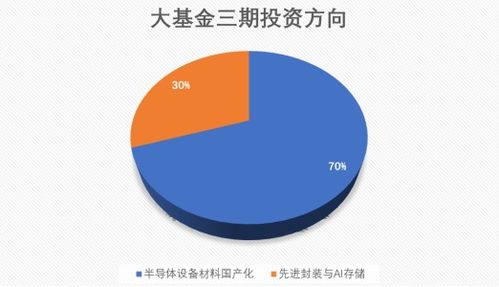 半導(dǎo)體設(shè)備ETF招商561980拆分5倍 存儲(chǔ)大擴(kuò)產(chǎn)與去日化趨勢下設(shè)備材料景氣加速